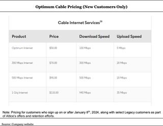 Altice cable broadband