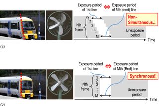 How a conventional shutter captures fast motion (top) compared to a global shutter (bottom)