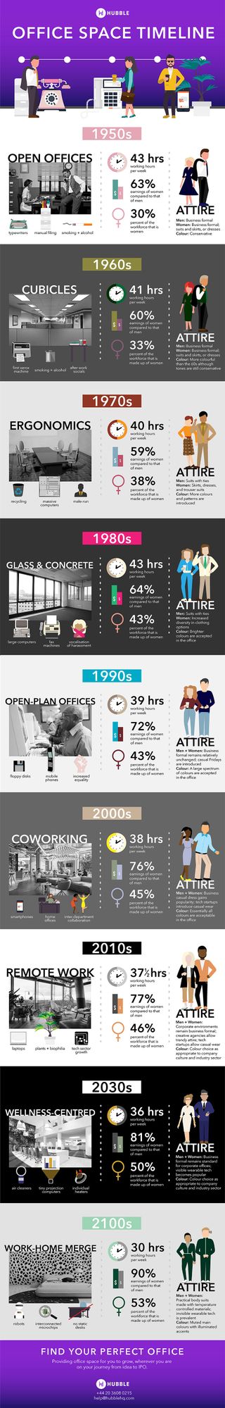 Office space infographic