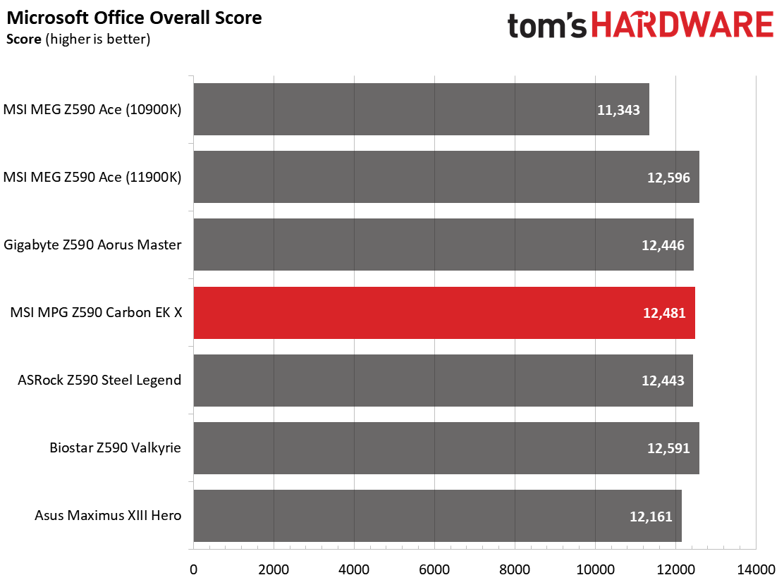 MSI MPG Z590 Carbon EK X