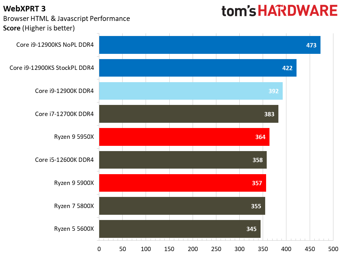 Intel Core i9-12900KS