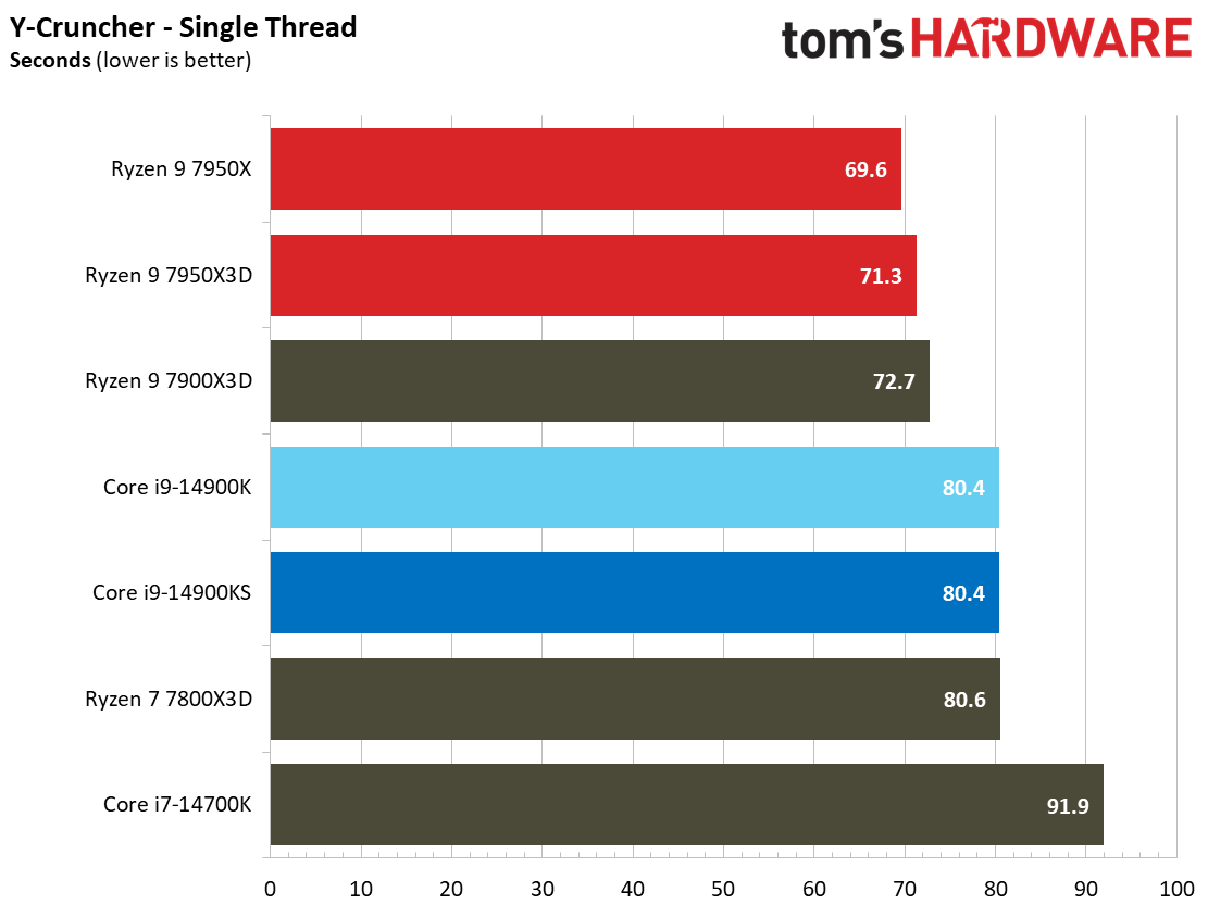 Core i9-14900KS