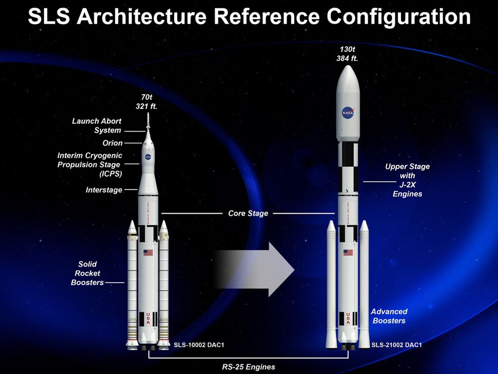 Photos: NASA's Space Launch System for Deep Space Flights | Space