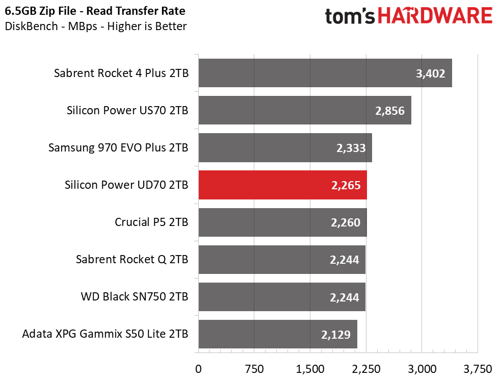 Silicon Power UD70