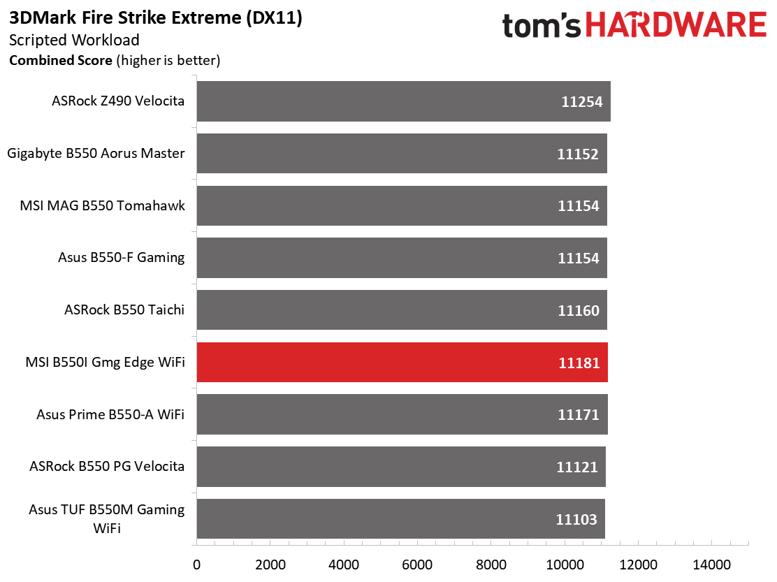 MSI MPG B550I Gaming Edge Wi-Fi
