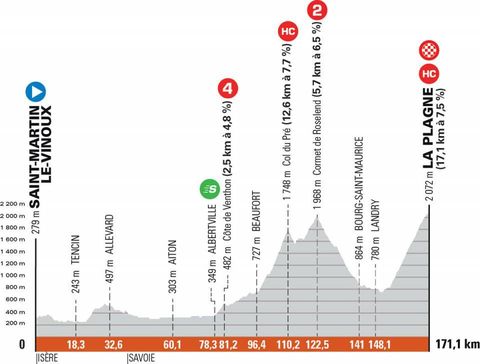 Criterium Du Dauphine 21 Route Three Mountain Stages And Time Trial In Pre Tour De France Race Cycling Weekly