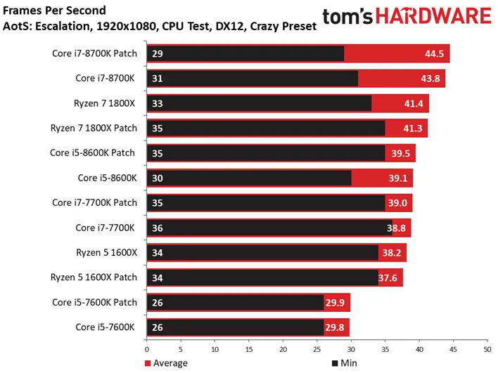 Performance difference between 425.31 and 452.06 - Page 2 - Meant