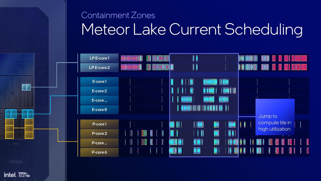 Lunar Lake Architecture