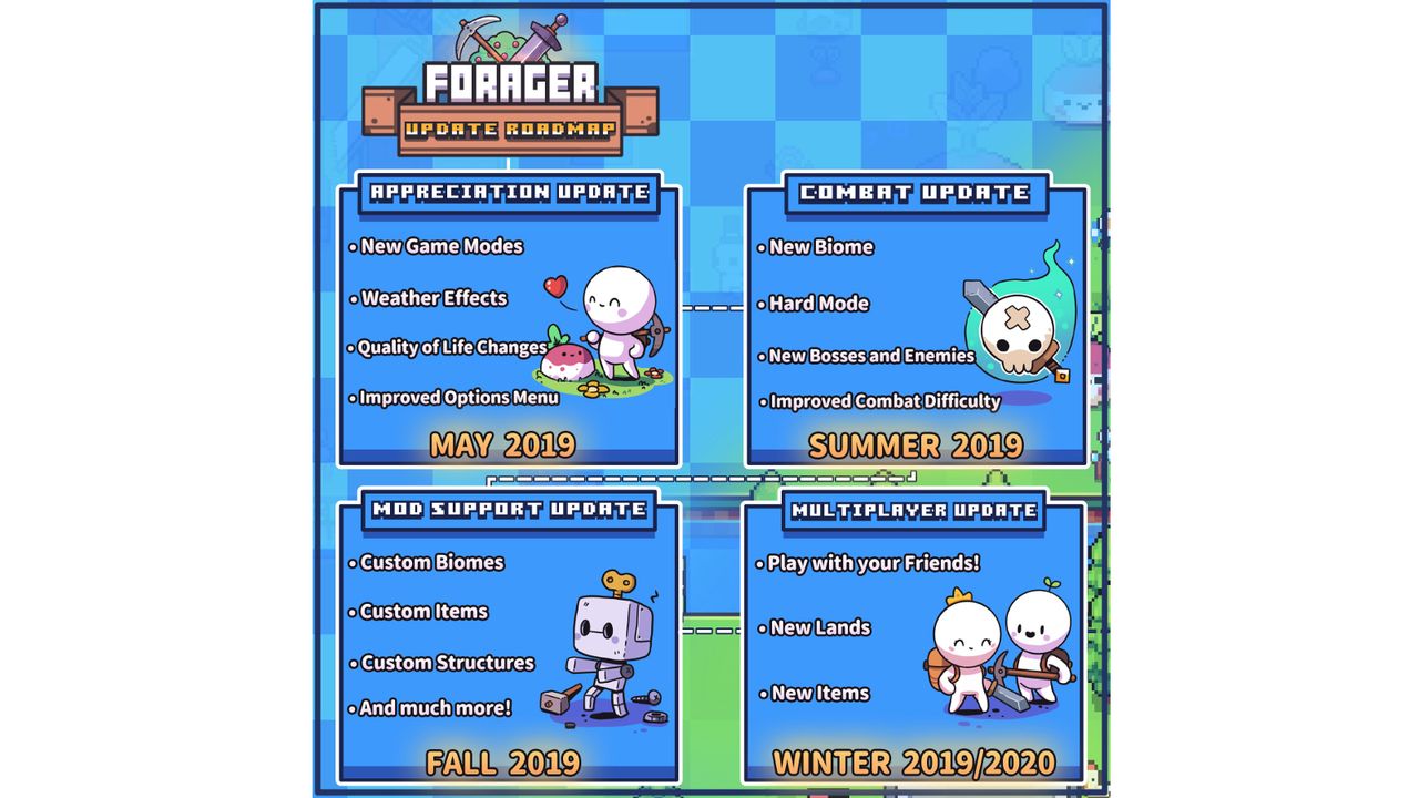 Even small indie games use roadmaps to keep players invested