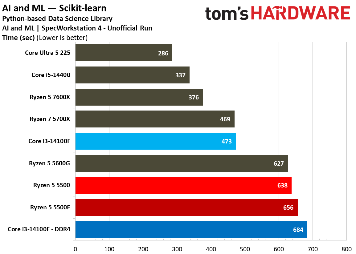 SPEC Workstation Benchmarks