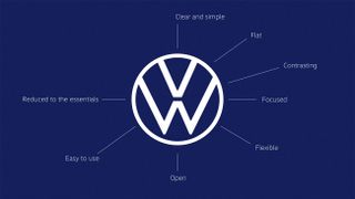 8 of the biggest logo redesigns of 2019: Volkswagen