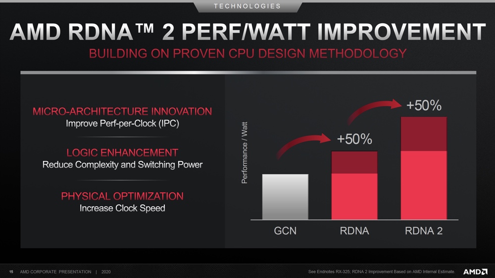 AMD Details Its CPU And GPU Plans Through 2022 — Intel Should Be ...