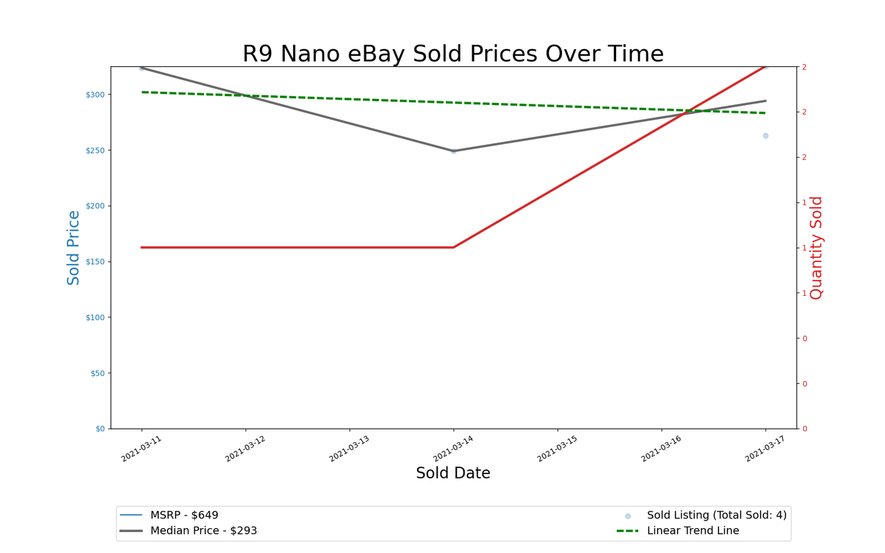 GPU Pricing Index 90-day charts of eBay data