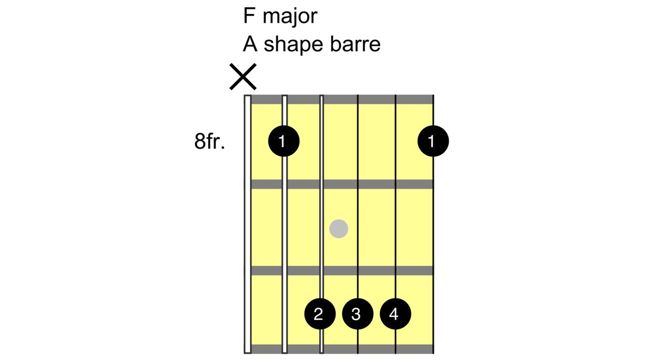 How to play the F chord on guitar