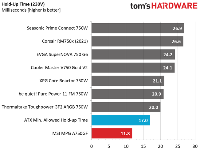 MSI MPG A750GF