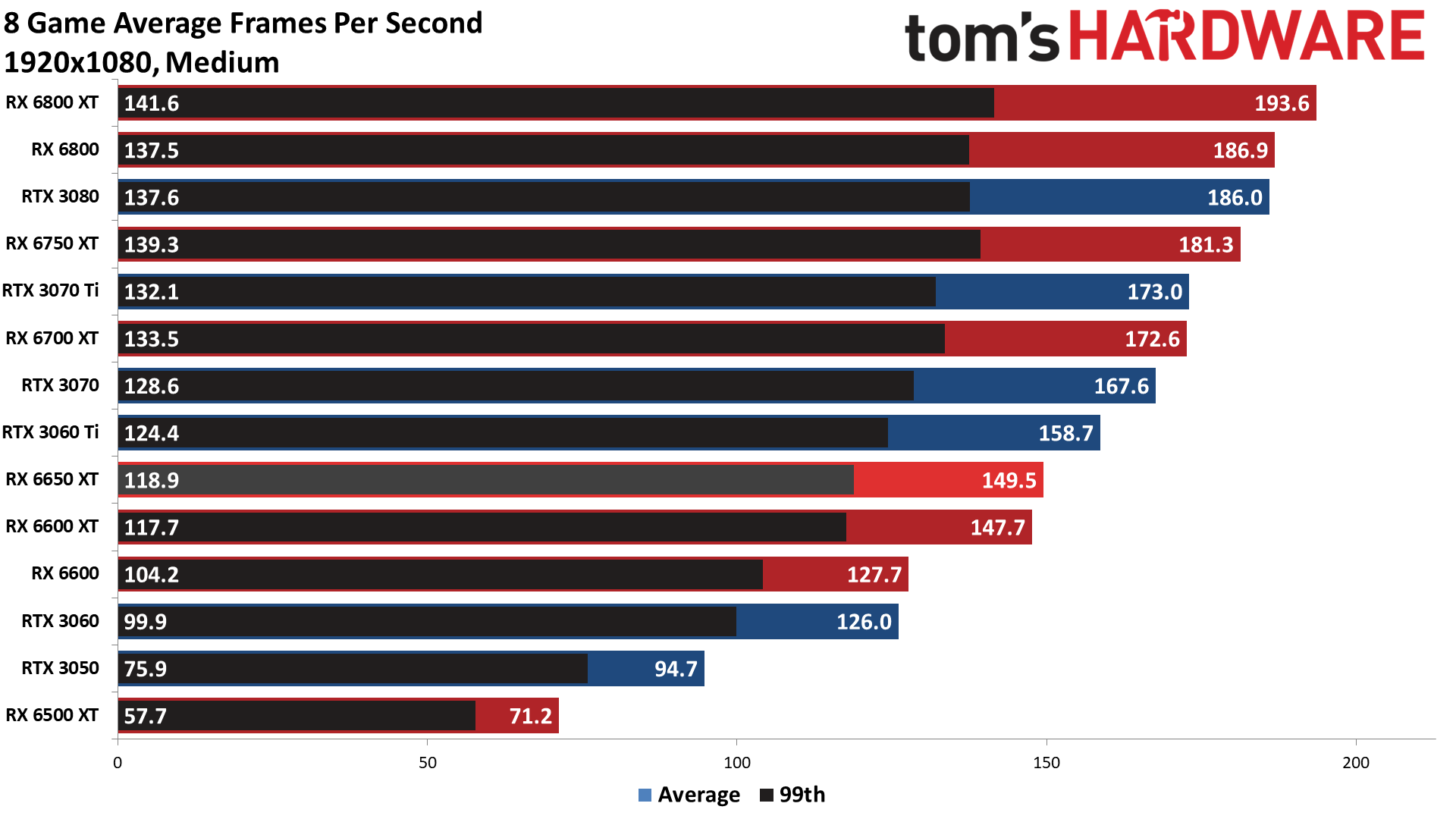 AMD Radeon RX 6650 XT