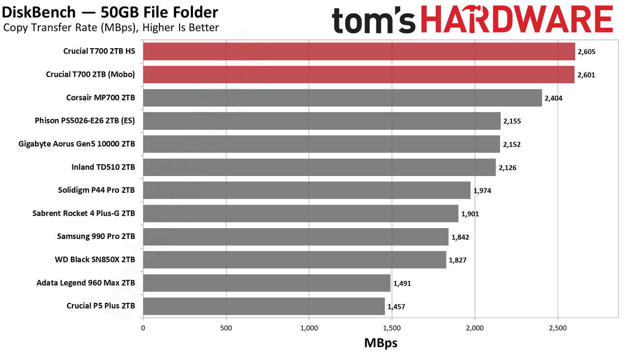 Crucial T700 SSD