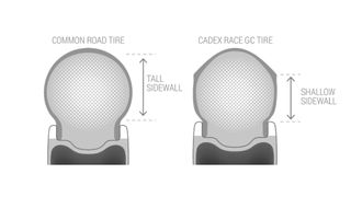 Cadex Race GC Tyre