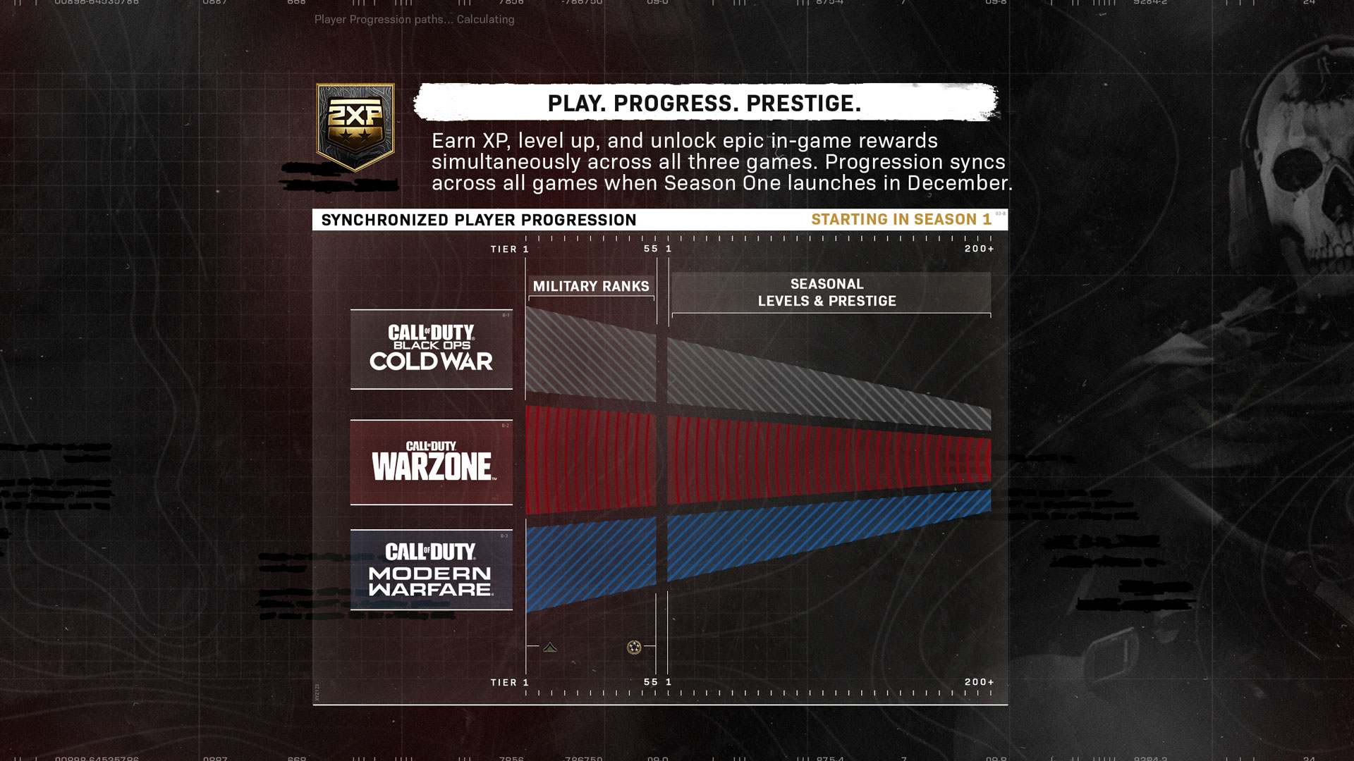 Call of Duty Cold War prestige How player progression works in Black