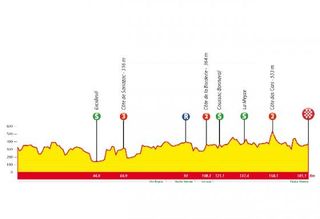 Tour du Limousin - Stage 3 Profile