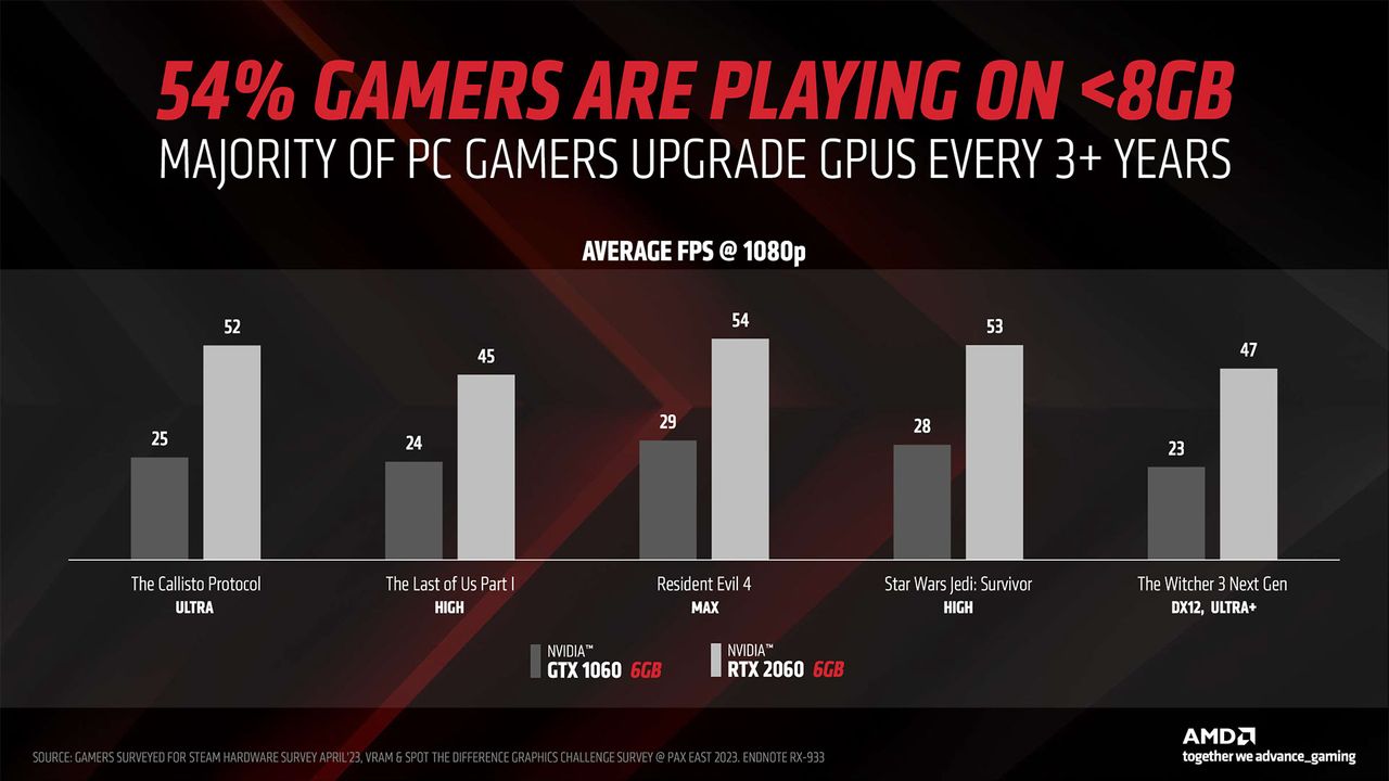 AMD Radeon RX 7600 slide deck