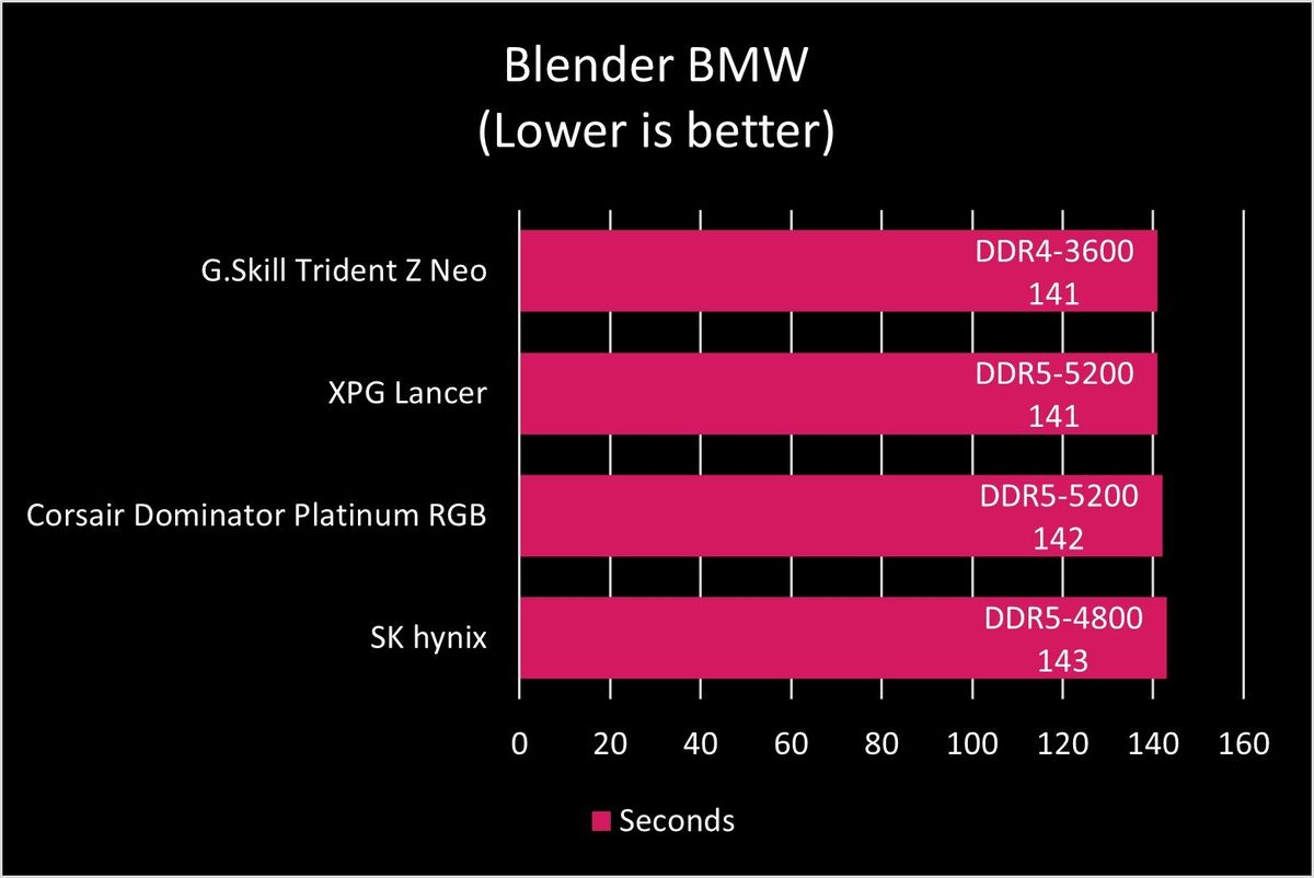 XPG Lancer DDR5-5200 RAM