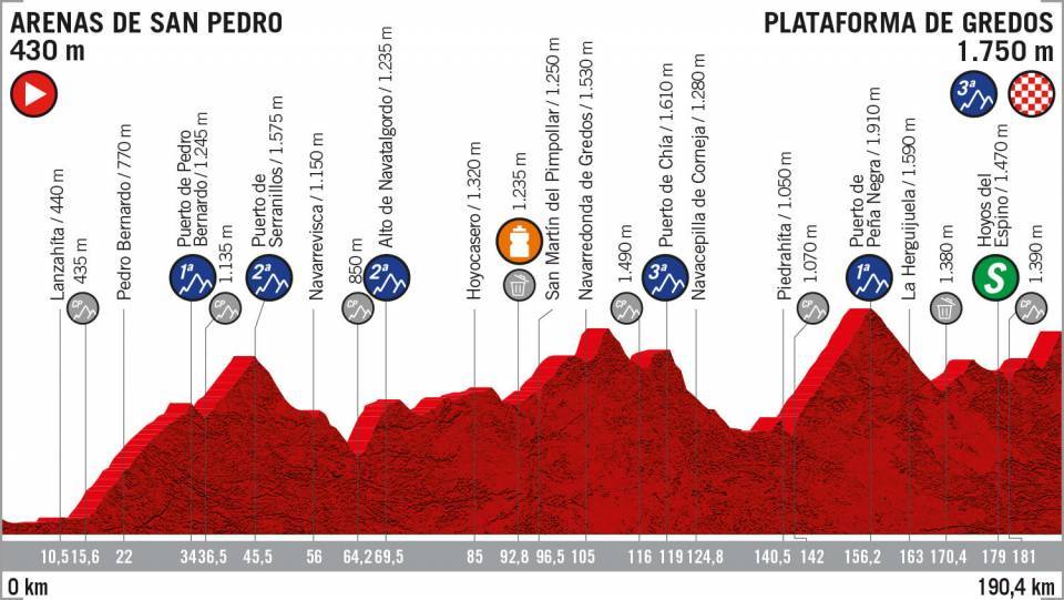 riders vuelta 2019