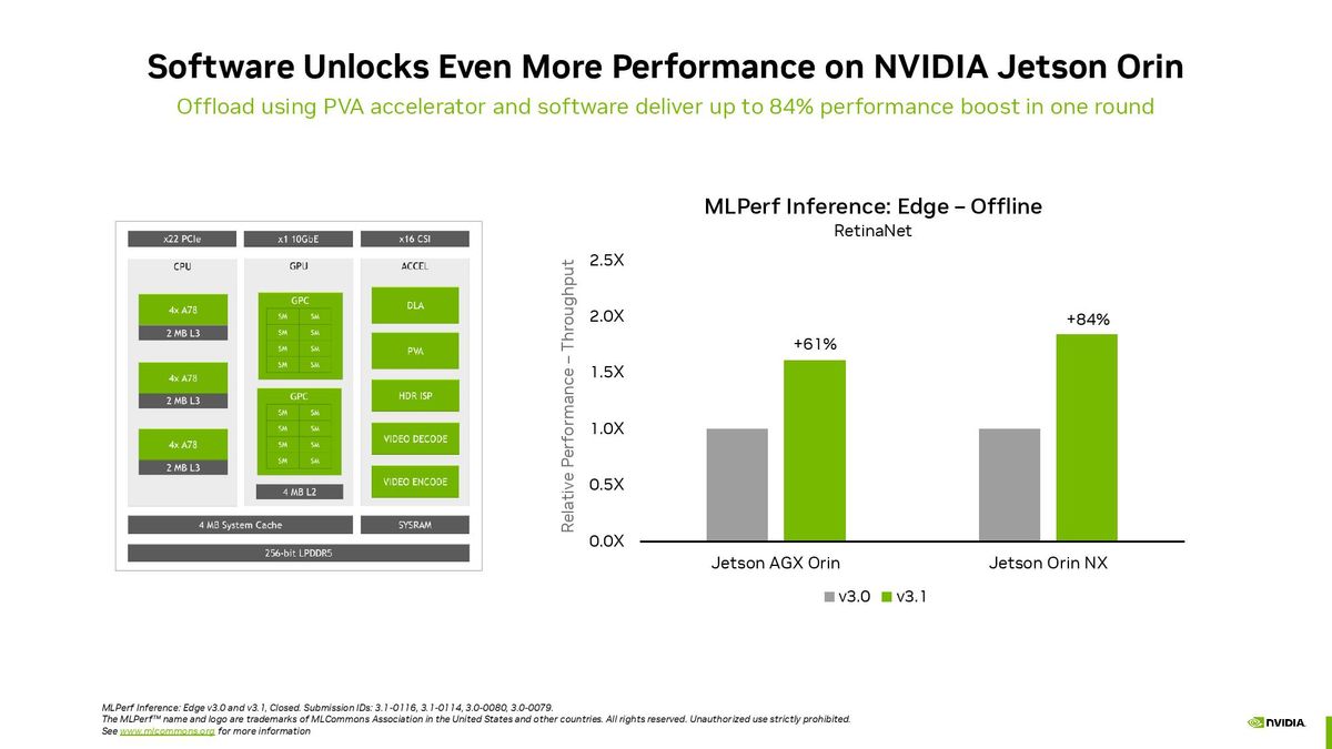 Nvidia Grace Hopper