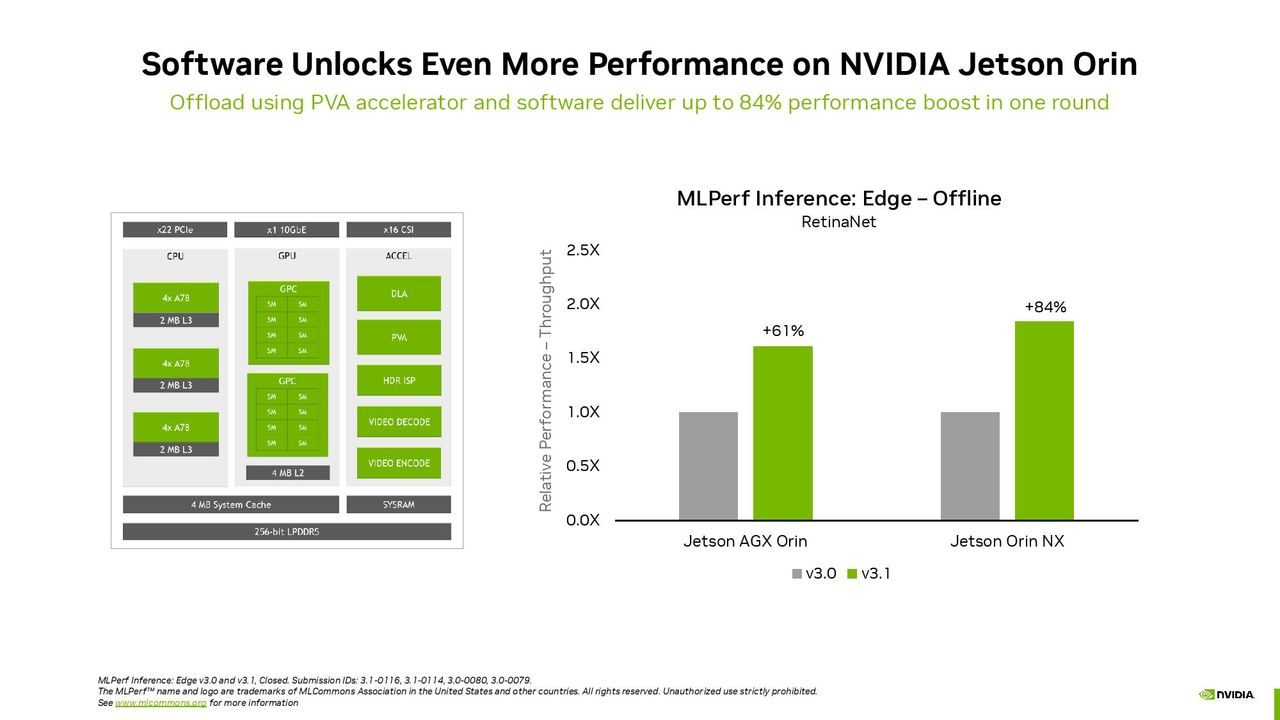 Nvidia Grace Hopper