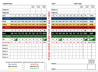 Royal Aberdeen Golf Club Balgownie Course scorecard