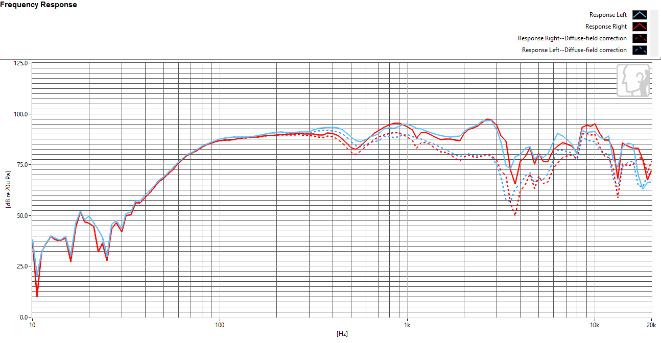 Frequency response: rears