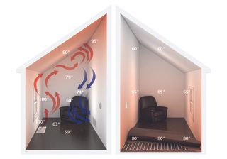 underfloor heating versus radiators as a source of home heating
