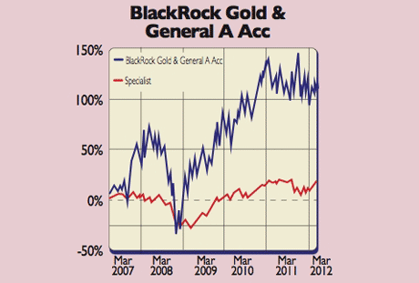 579_P38_Blackrock-gold