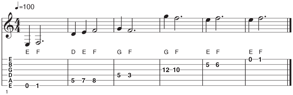 10 Ways To Learn The Fretboard