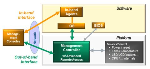 AMD's DASH Wild Card - Intel vPro: Three Generations Of Remote ...