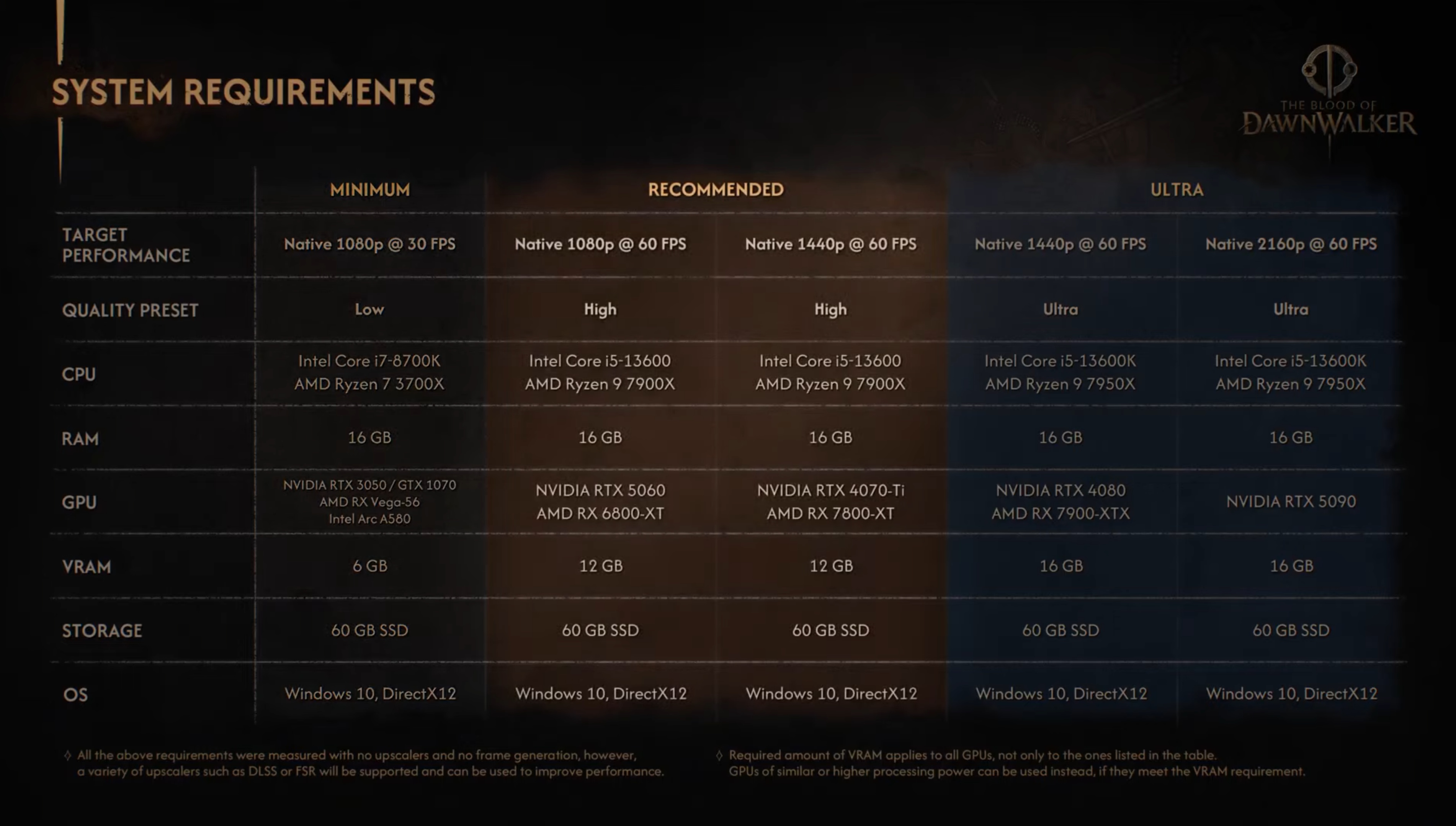 The Blood of Dawnwalker PC system requirements