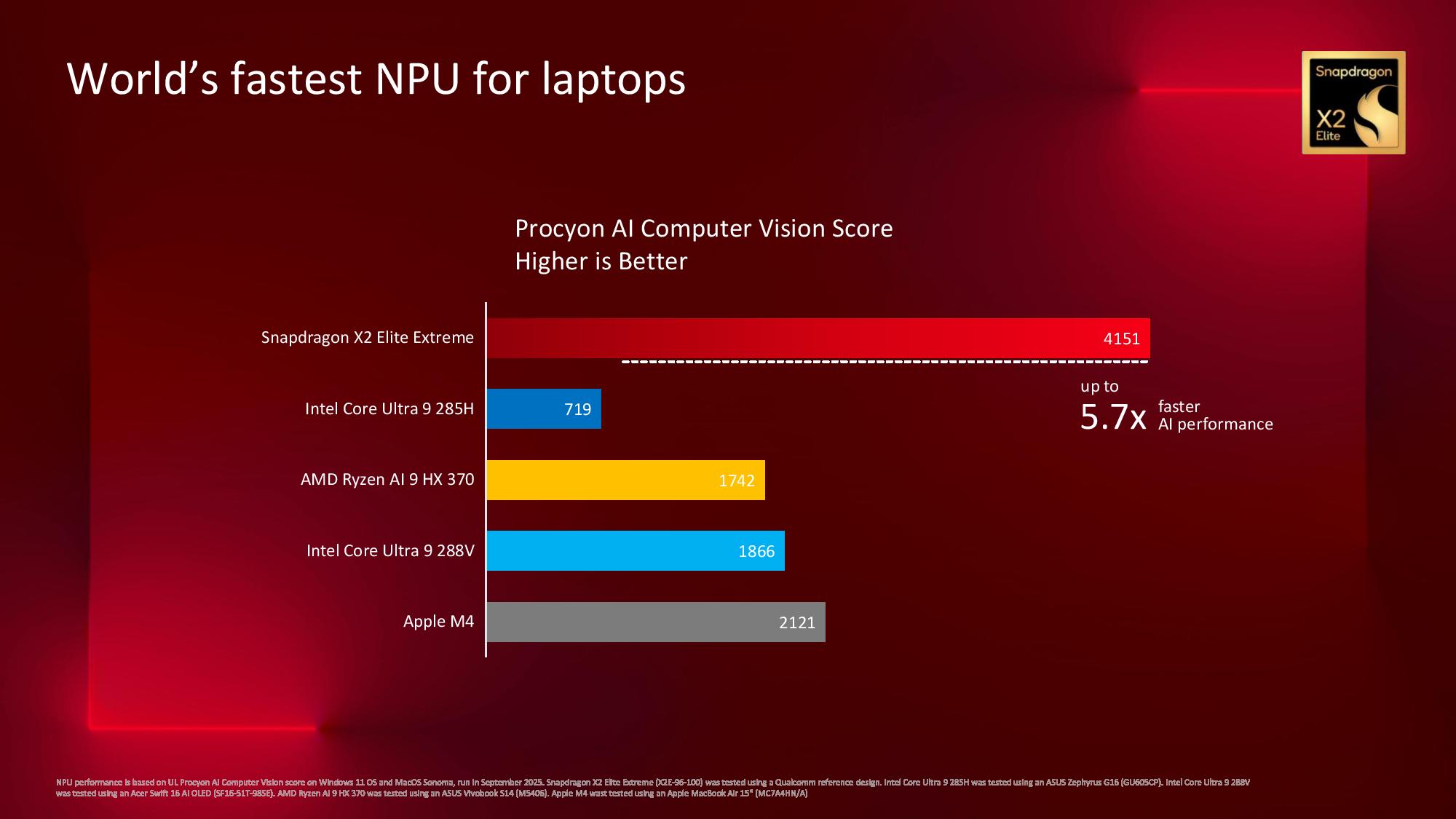 Snapdragon X2 Elite Extreme benchmarks