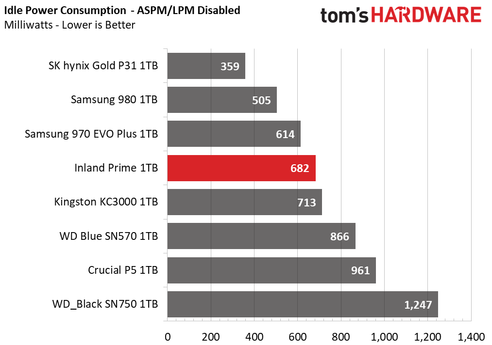 Inland Prime M.2 NVMe
