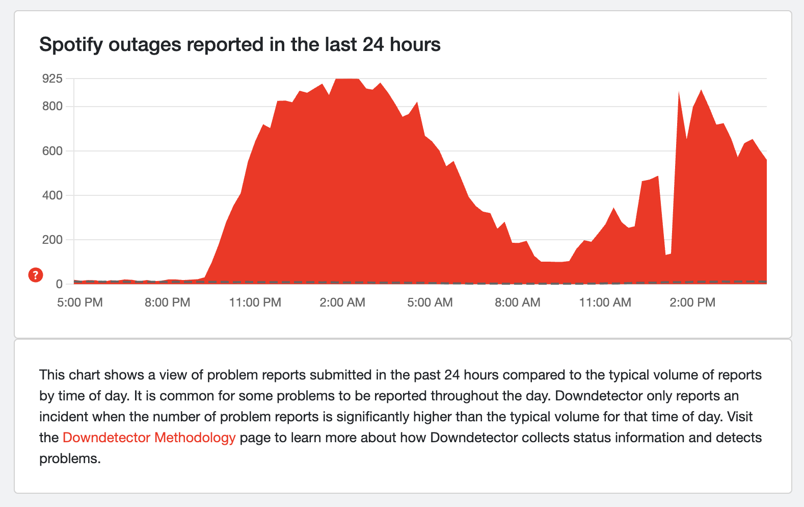 Downdetector status page