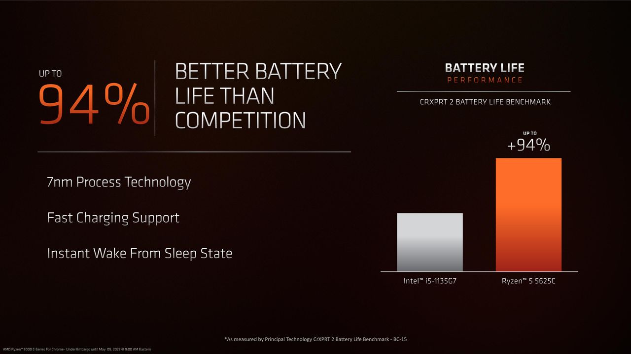 AMD Ryzen 5000 C-Series