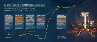 Opportunity's Marathon Journey Infographic