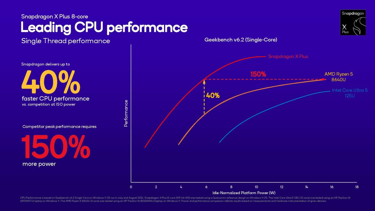 Qualcomm Snapdragon x Plus 8-core slides