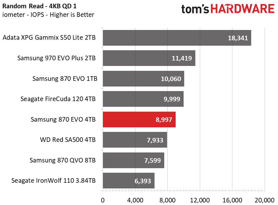 Samsung 870 EVO 4TB