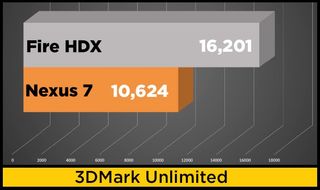 chart-hdx-nexus-3dmarkunlimited