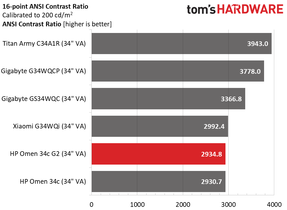 HP Omen 34c G2