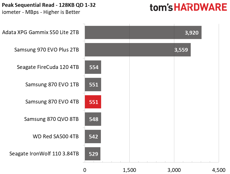 Samsung 870 EVO 4TB