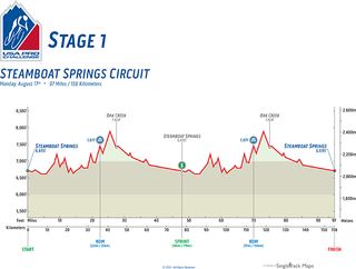 2015 USA Pro Challenge profile for stage 1