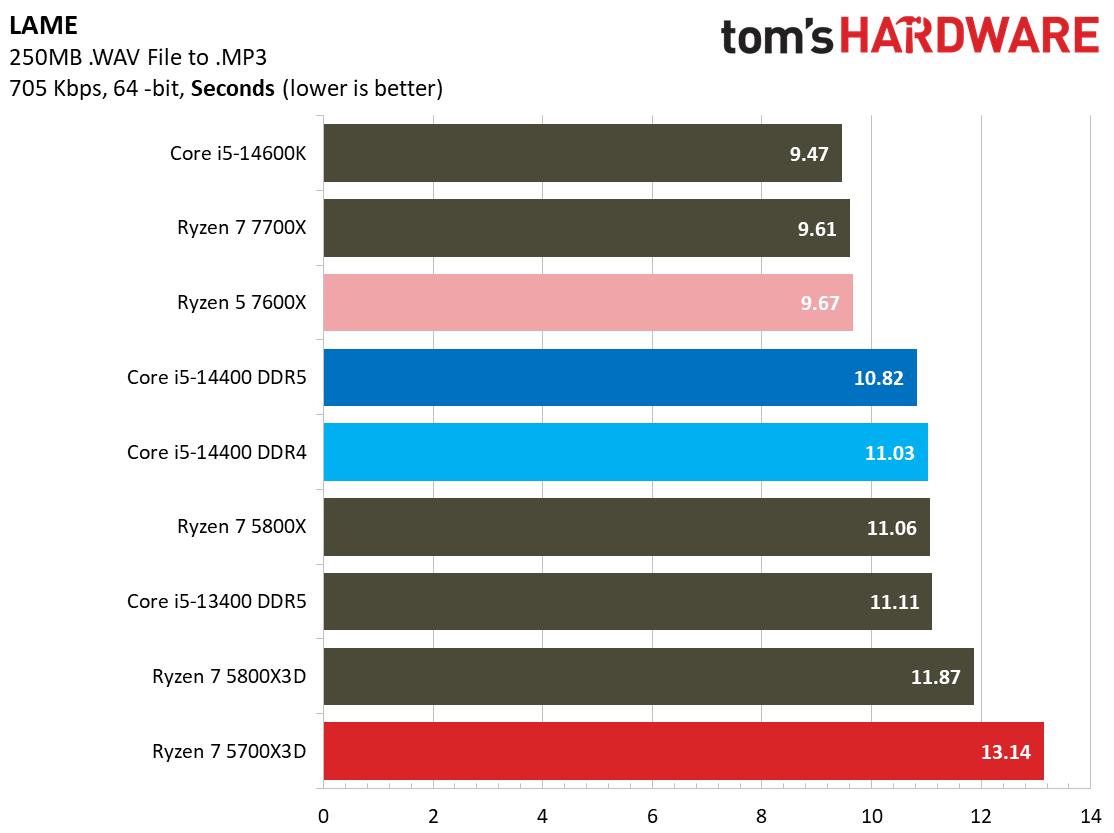 Ryzen 7 5700X3D