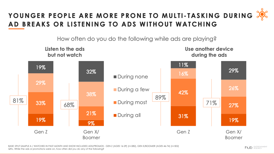 Hub Entertainment Research