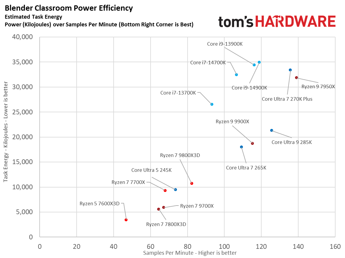 Intel Core Ultra 7 270K Plus